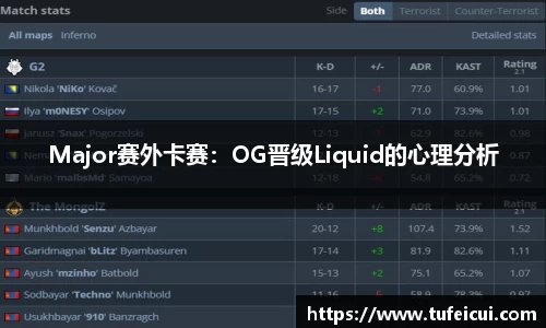 Major赛外卡赛：OG晋级Liquid的心理分析